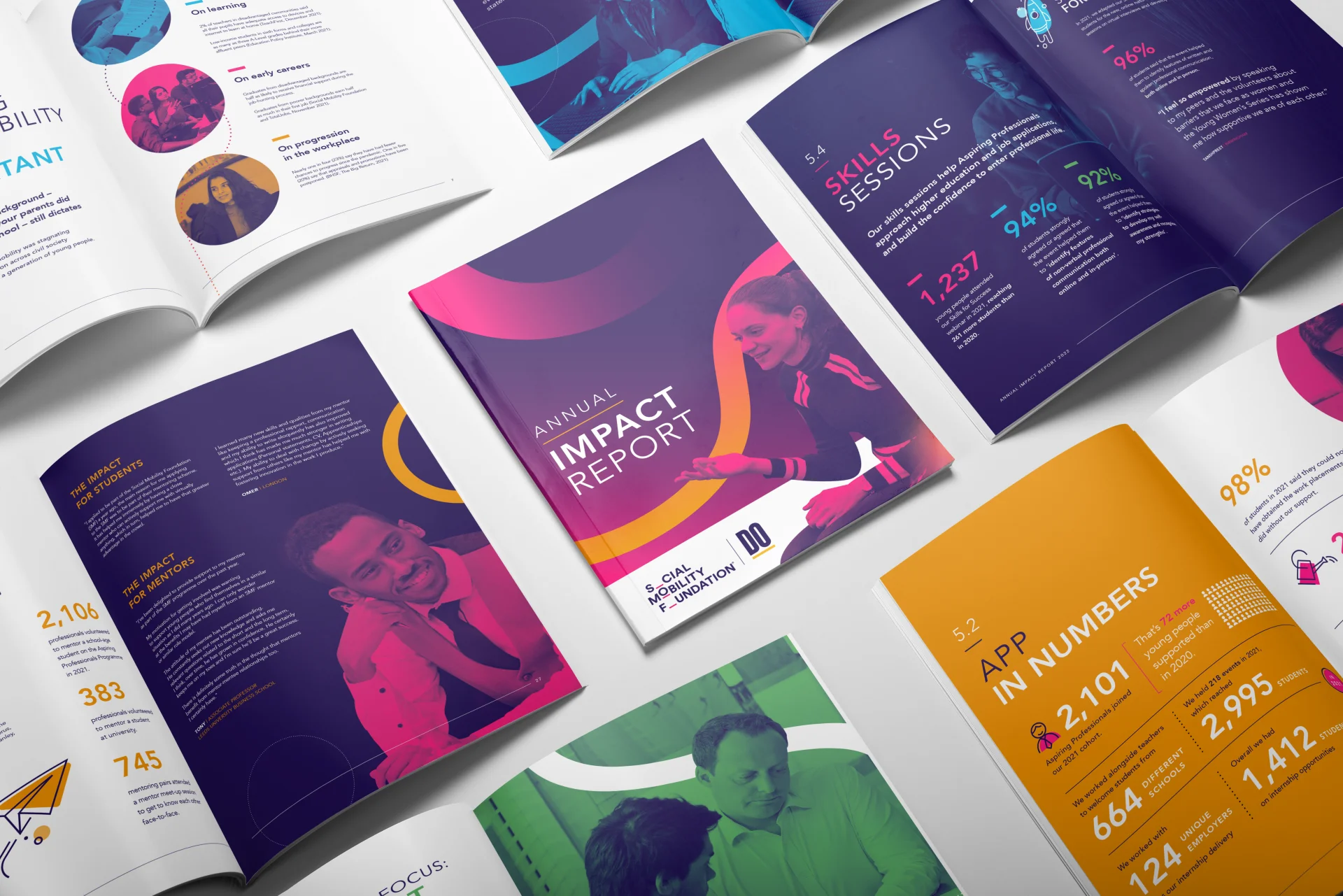 Colorful impact report layout featuring statistics and graphics on open pages of various publications.