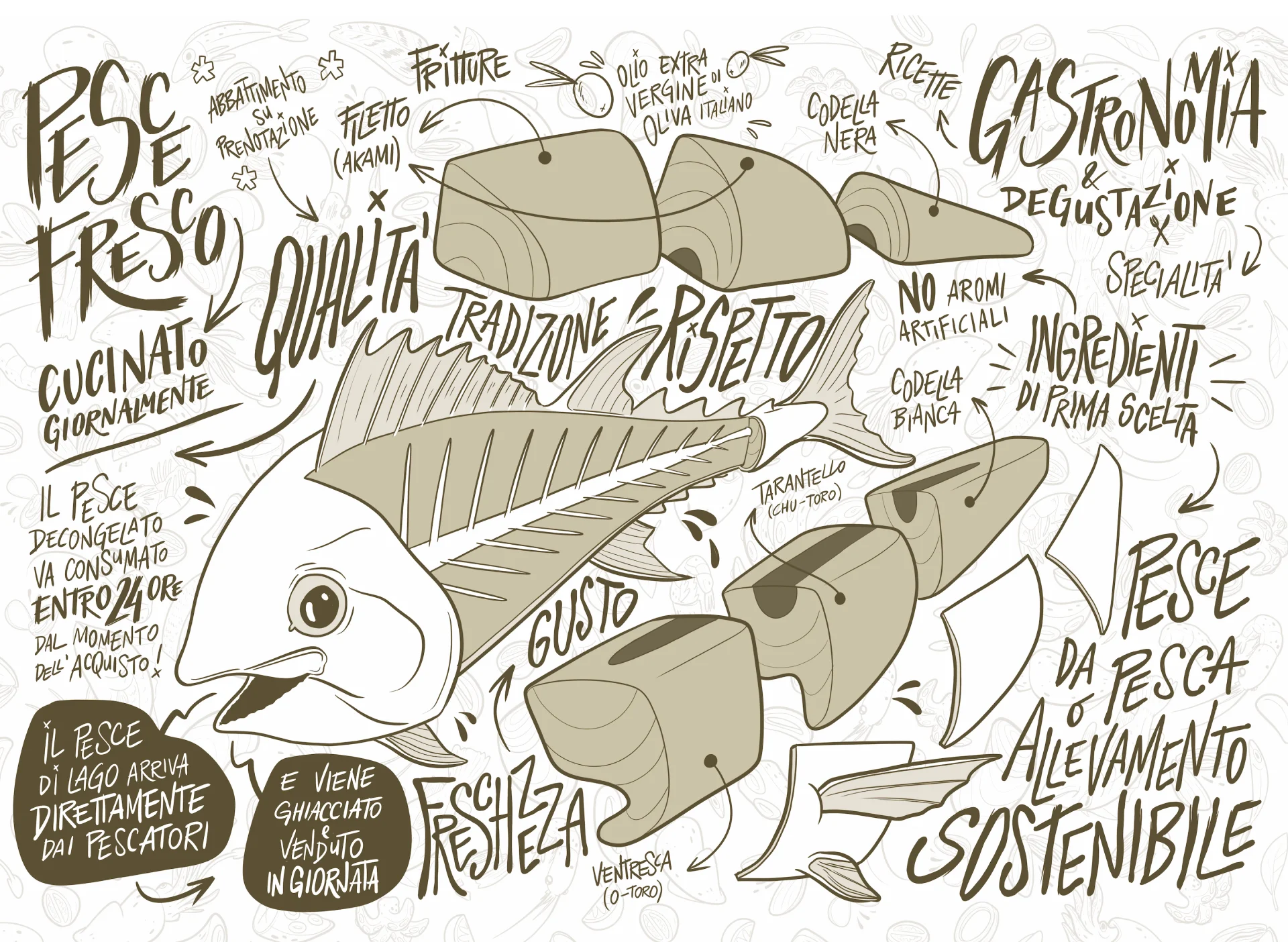 Illustrative graphic featuring fish with handwritten text highlighting freshness, quality, and sustainable fishing practices.